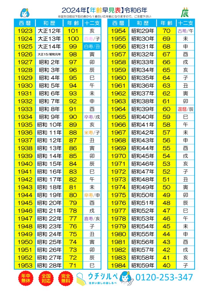 ２０２４年（令和６年）版年齢早見表画像データ